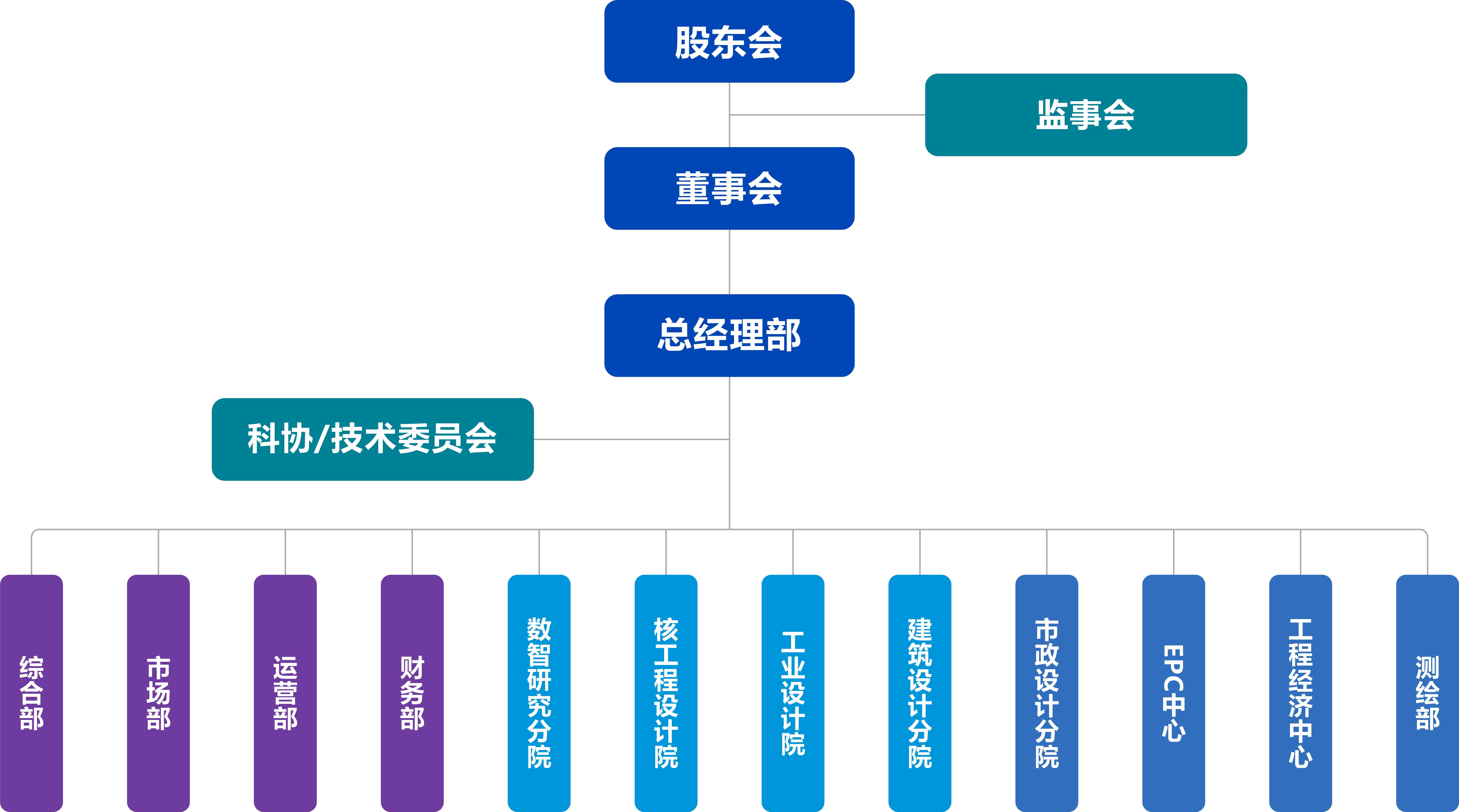 附件2：组织架构