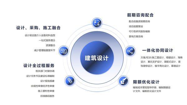 核心能力-建筑_00